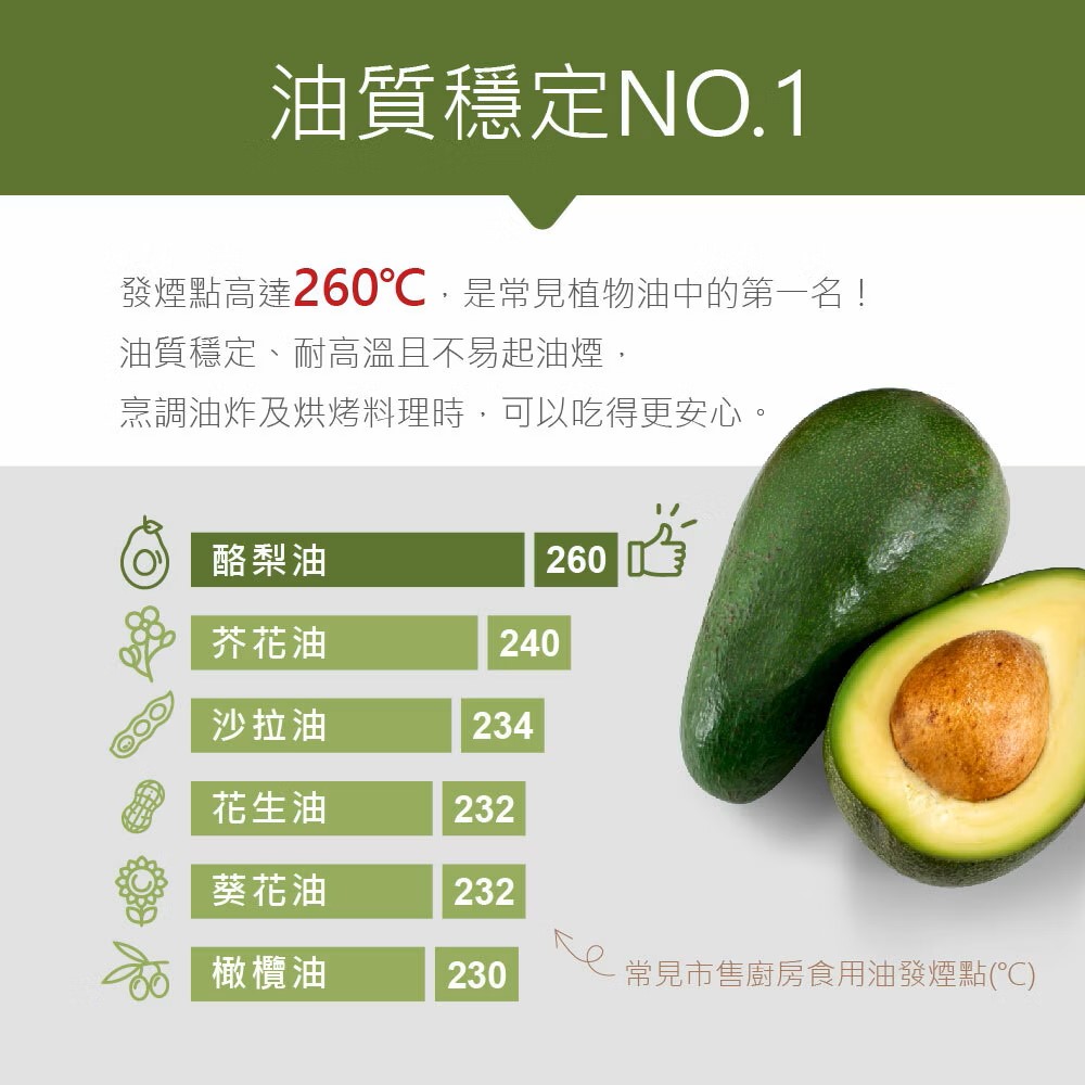 【耐高溫】萊瑞100%酪梨油