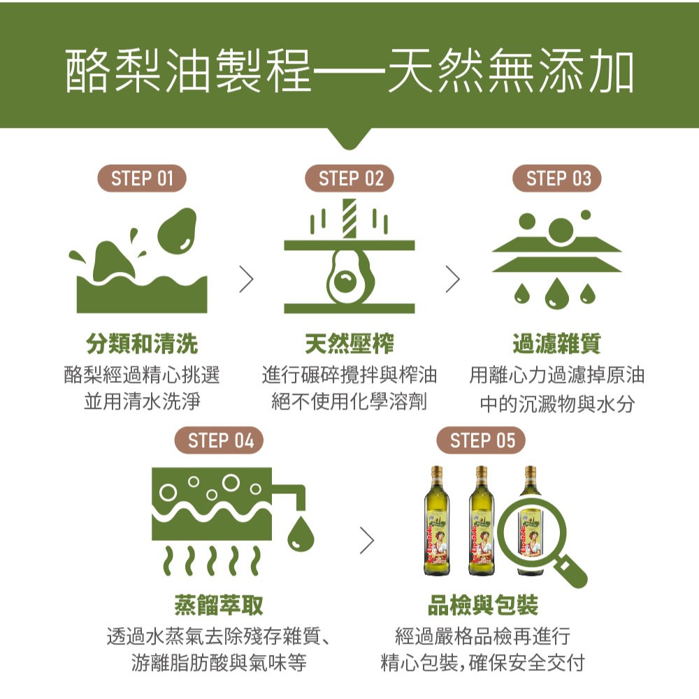 【耐高溫】萊瑞100%酪梨油